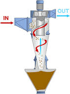 旋風(fēng)分離器剖面結(jié)構(gòu)圖.jpg